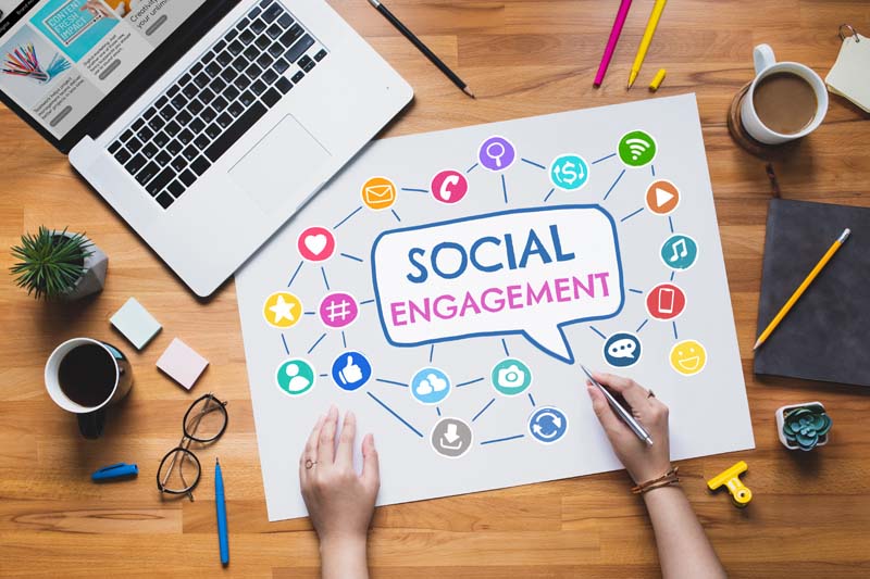 Social Media Marketing